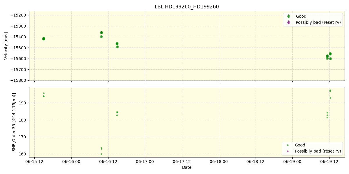 ../../../_images/lbl_plot_HD199260_HD199260_spirou_offline_udem.png