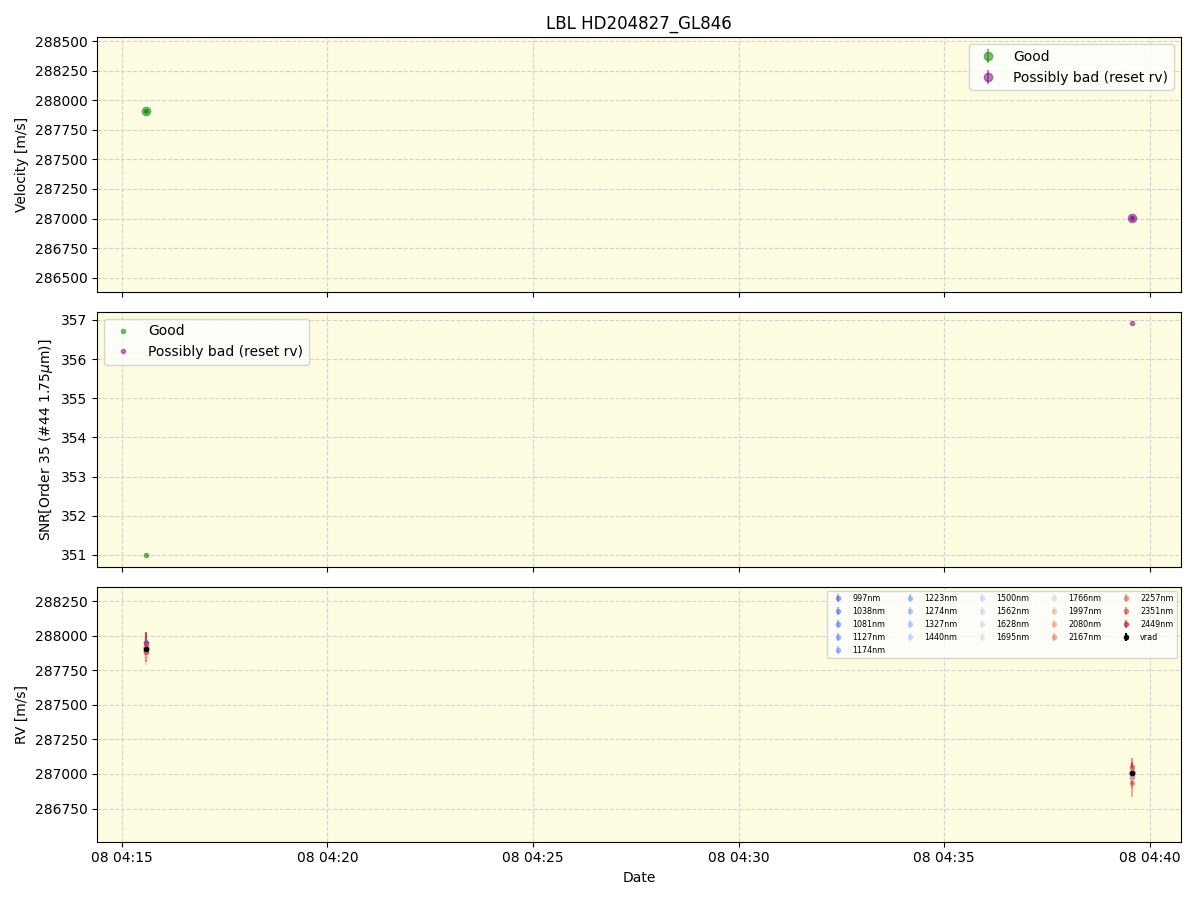 ../../../_images/lbl_plot_HD204827_GL846_spirou_offline_udem.png