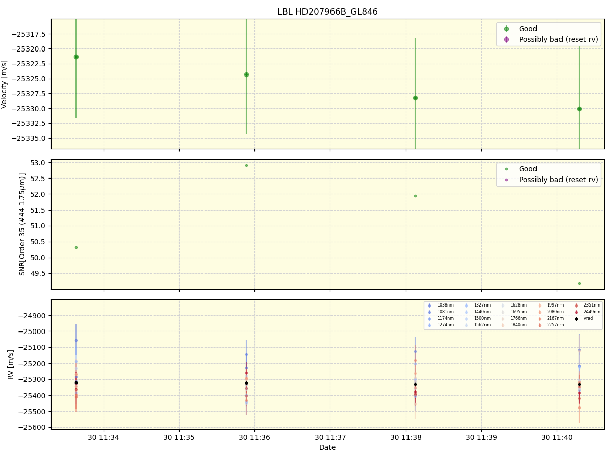 ../../../_images/lbl_plot_HD207966B_GL846_spirou_offline_udem.png