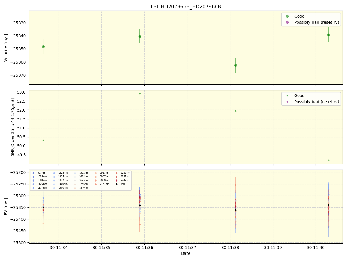 ../../../_images/lbl_plot_HD207966B_HD207966B_spirou_offline_udem.png