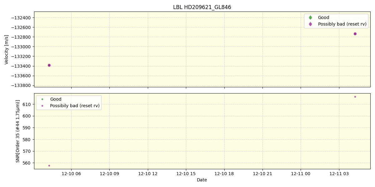 ../../../_images/lbl_plot_HD209621_GL846_spirou_offline_udem.png