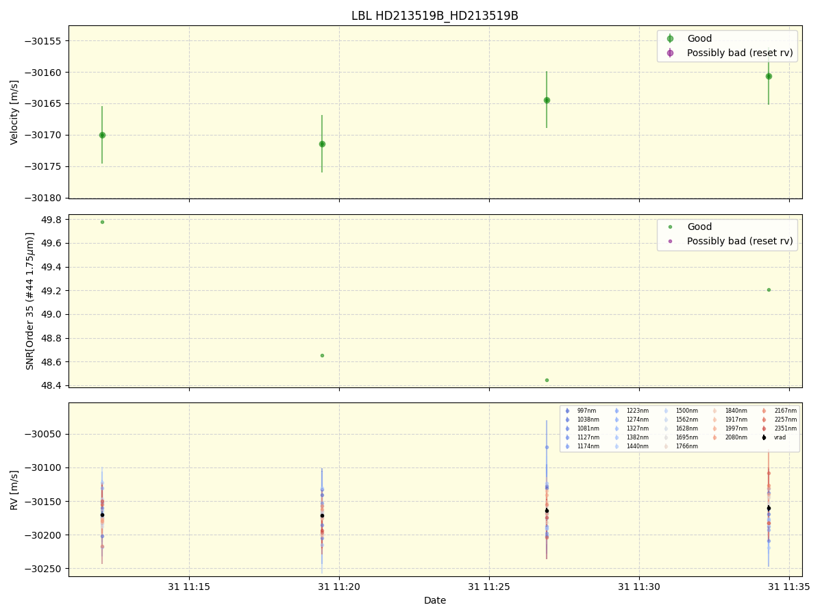 ../../../_images/lbl_plot_HD213519B_HD213519B_spirou_offline_udem.png
