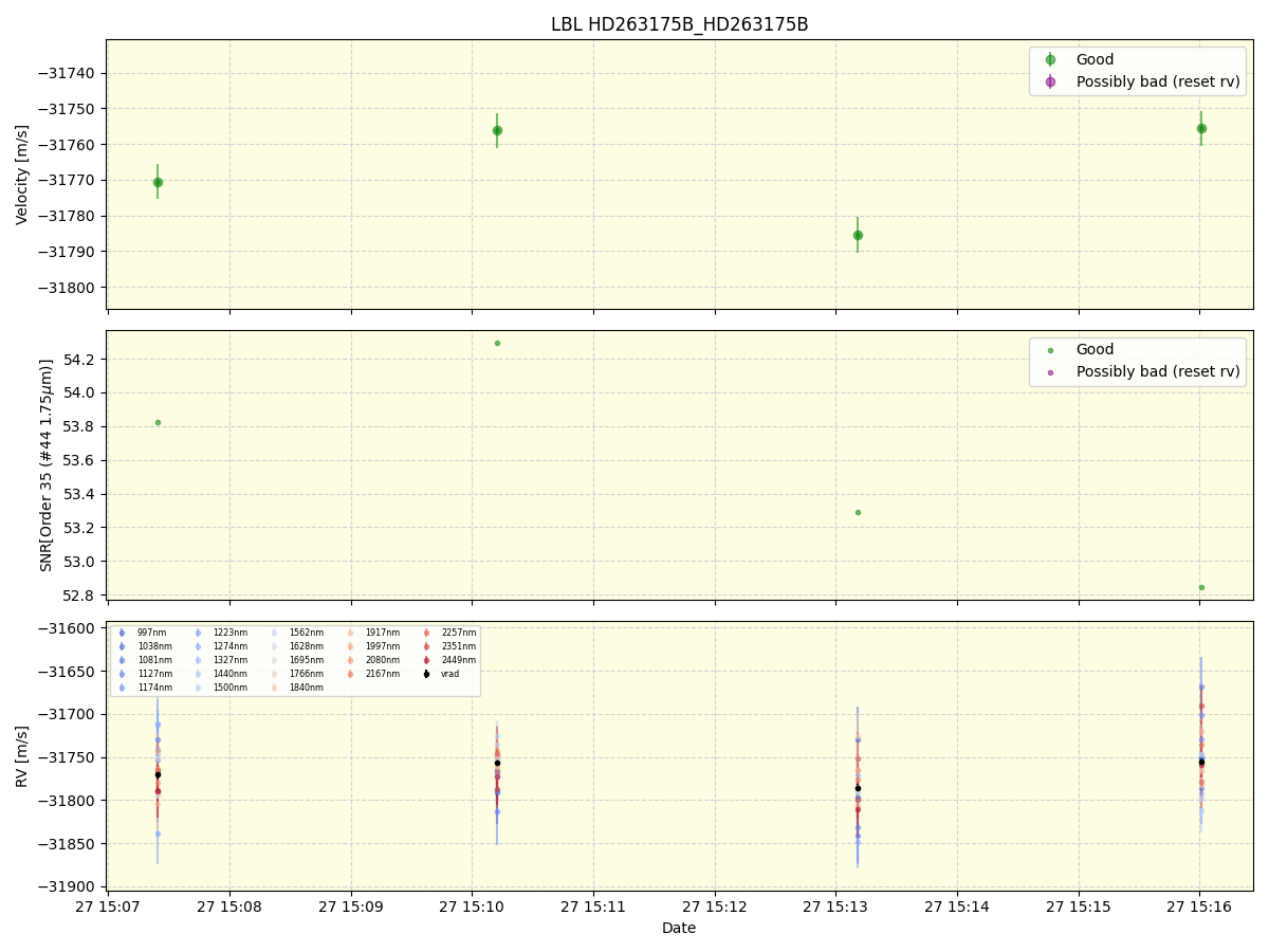 ../../../_images/lbl_plot_HD263175B_HD263175B_spirou_offline_udem.png
