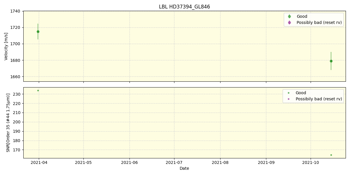 ../../../_images/lbl_plot_HD37394_GL846_spirou_offline_udem.png