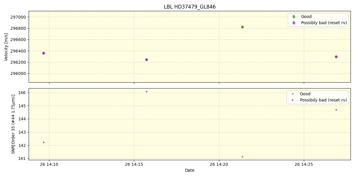 ../../../_images/lbl_plot_HD37479_GL846_spirou_offline_udem.png