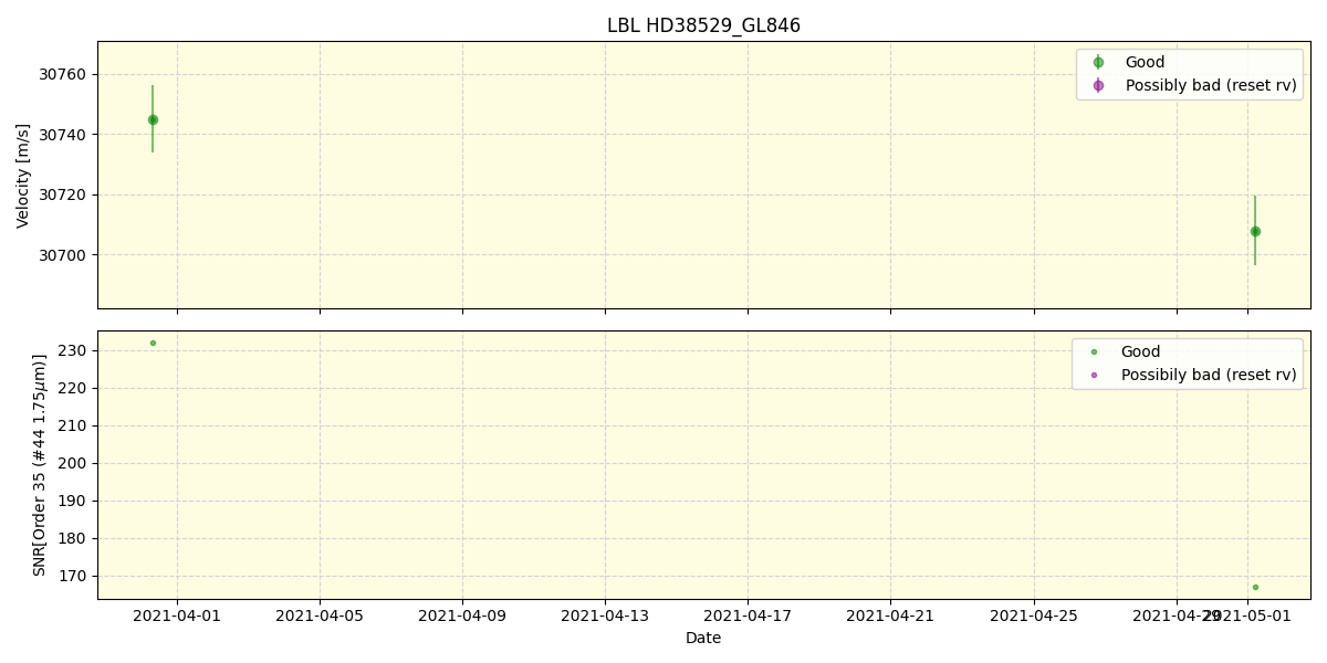 ../../../_images/lbl_plot_HD38529_GL846_spirou_offline_udem.png