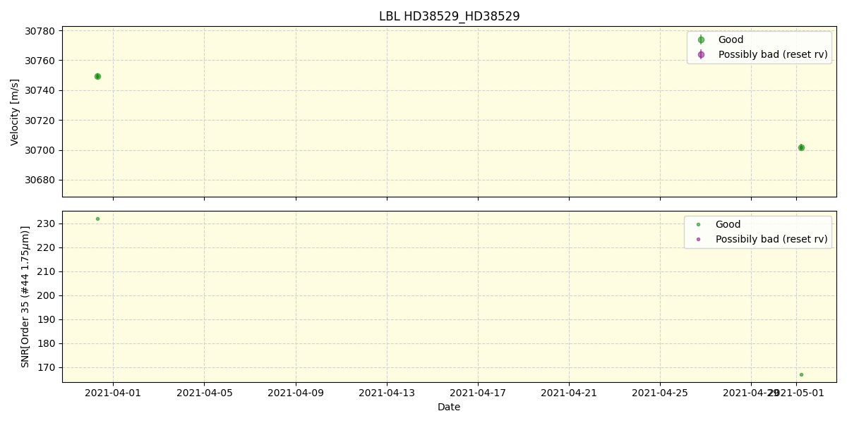 ../../../_images/lbl_plot_HD38529_HD38529_spirou_offline_udem.png