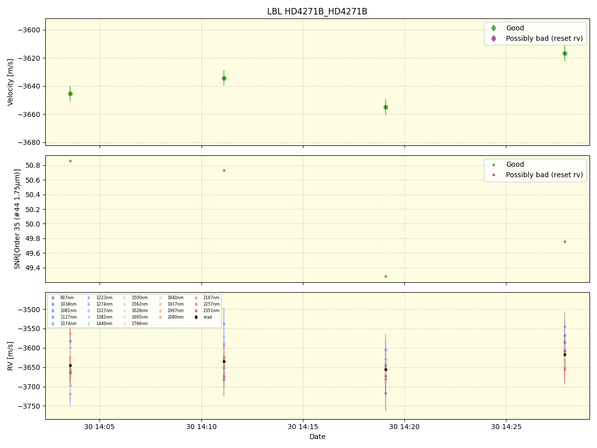 ../../../_images/lbl_plot_HD4271B_HD4271B_spirou_offline_udem.png