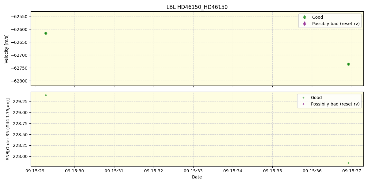 ../../../_images/lbl_plot_HD46150_HD46150_spirou_offline_udem.png