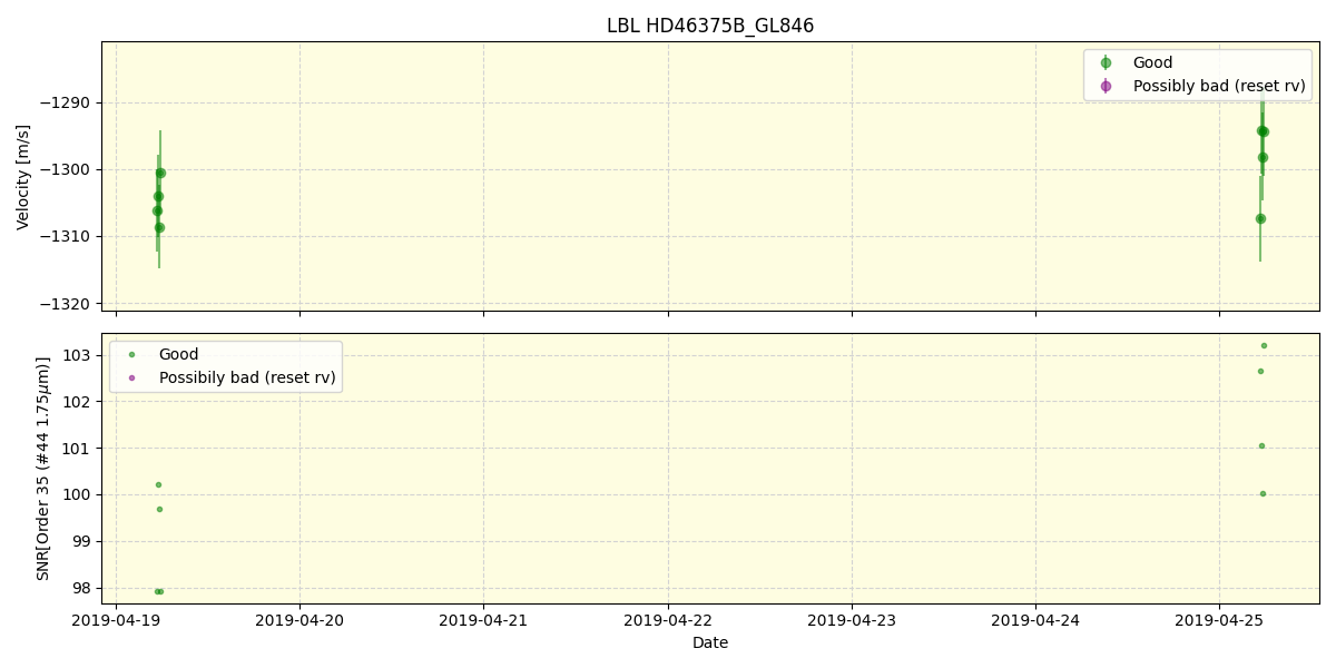 ../../../_images/lbl_plot_HD46375B_GL846_spirou_offline_udem.png