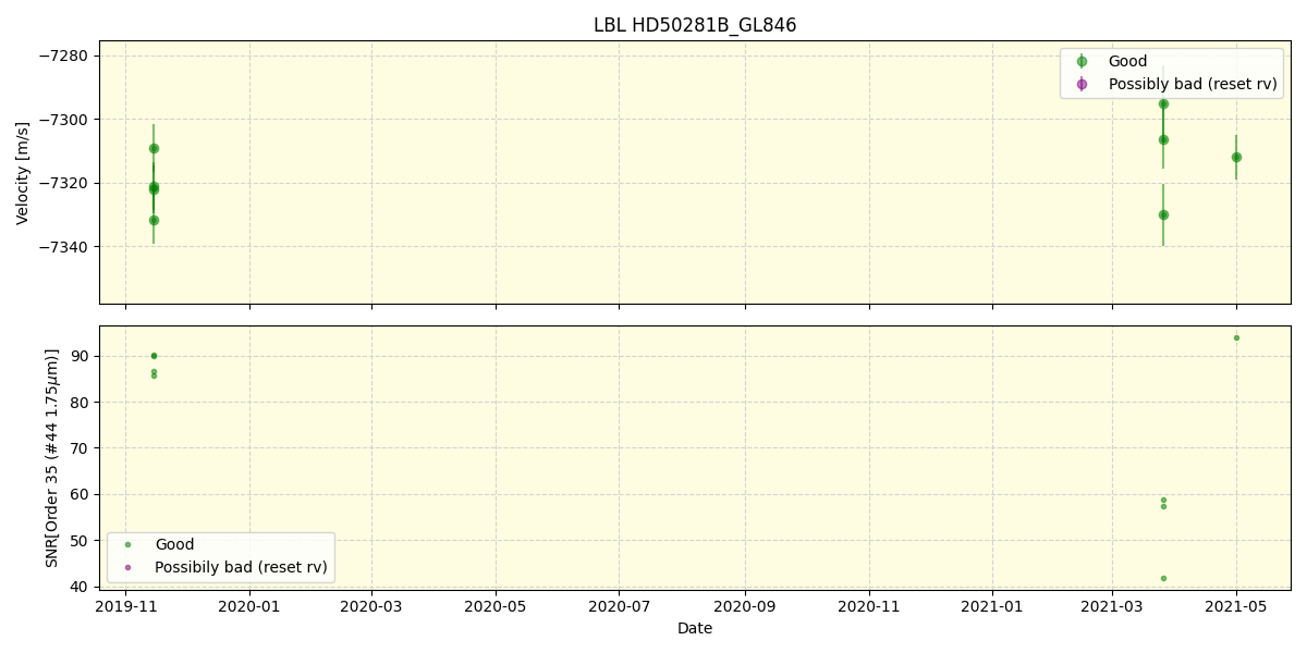 ../../../_images/lbl_plot_HD50281B_GL846_spirou_offline_udem.png