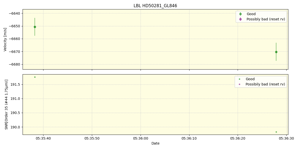 ../../../_images/lbl_plot_HD50281_GL846_spirou_offline_udem.png