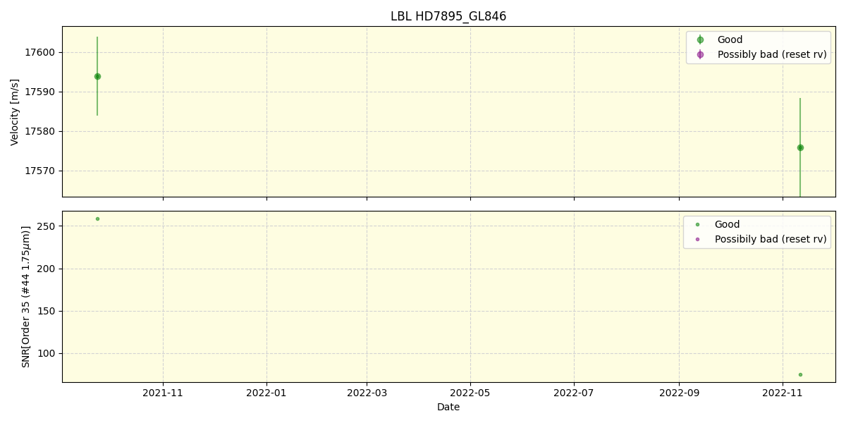 ../../../_images/lbl_plot_HD7895_GL846_spirou_offline_udem.png