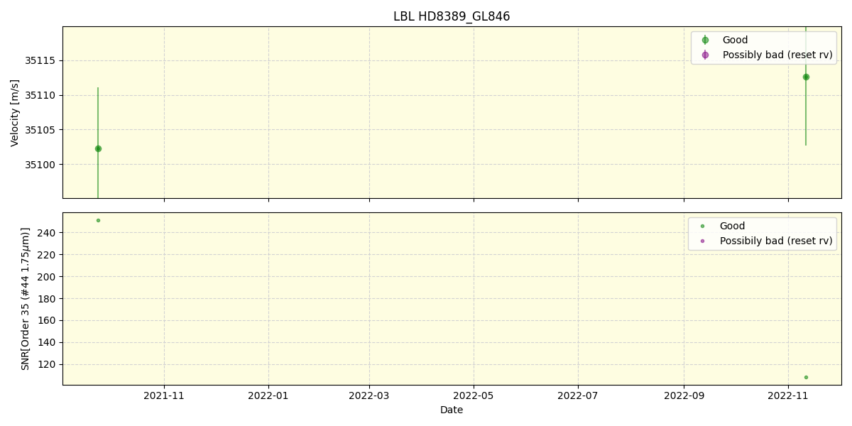 ../../../_images/lbl_plot_HD8389_GL846_spirou_offline_udem.png