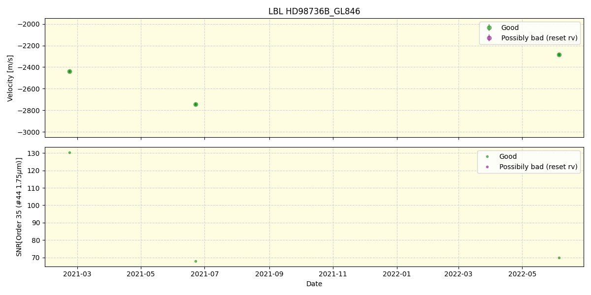 ../../../_images/lbl_plot_HD98736B_GL846_spirou_offline_udem.png