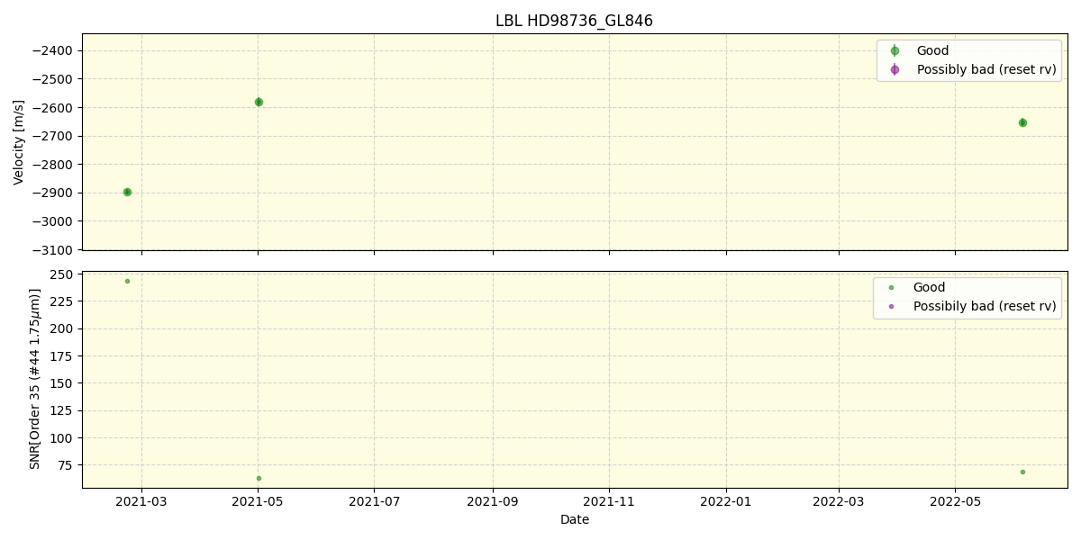 ../../../_images/lbl_plot_HD98736_GL846_spirou_offline_udem.png