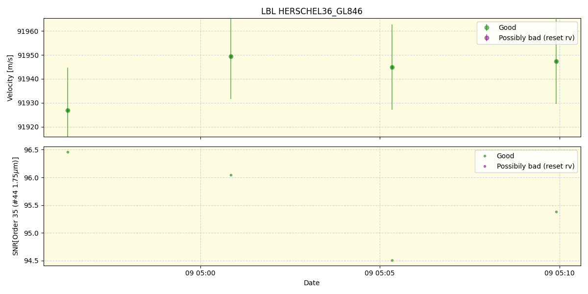 ../../../_images/lbl_plot_HERSCHEL36_GL846_spirou_offline_udem.png