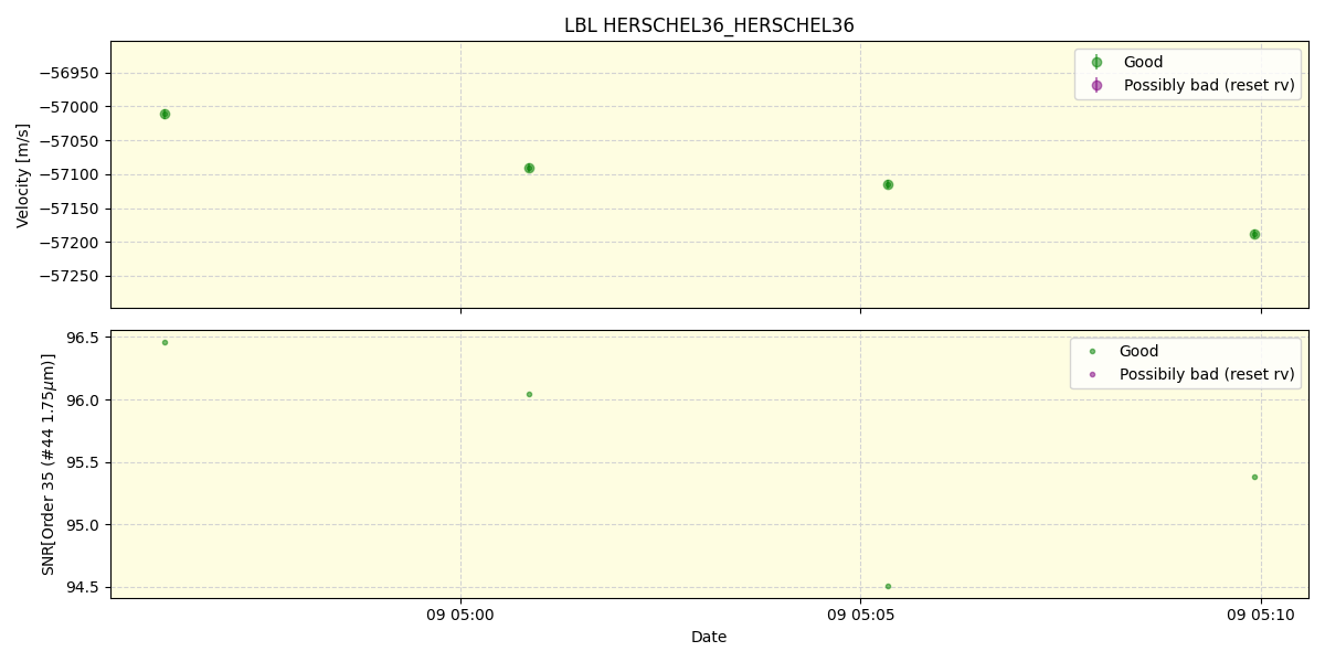 ../../../_images/lbl_plot_HERSCHEL36_HERSCHEL36_spirou_offline_udem.png