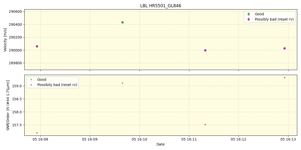 ../../../_images/lbl_plot_HR5501_GL846_spirou_offline_udem.png