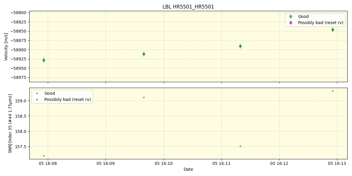 ../../../_images/lbl_plot_HR5501_HR5501_spirou_offline_udem.png