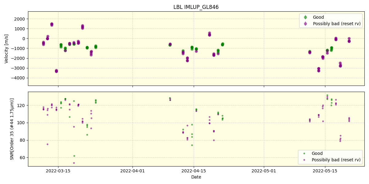 ../../../_images/lbl_plot_IMLUP_GL846_spirou_offline_udem.png