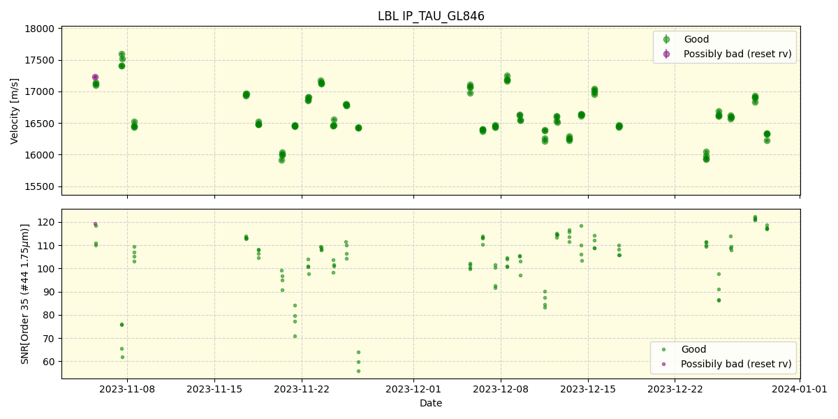 ../../../_images/lbl_plot_IP_TAU_GL846_spirou_offline_udem.png