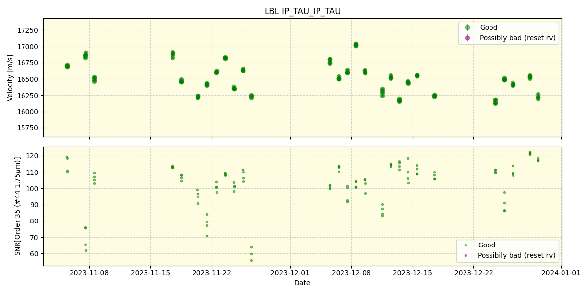 ../../../_images/lbl_plot_IP_TAU_IP_TAU_spirou_offline_udem.png