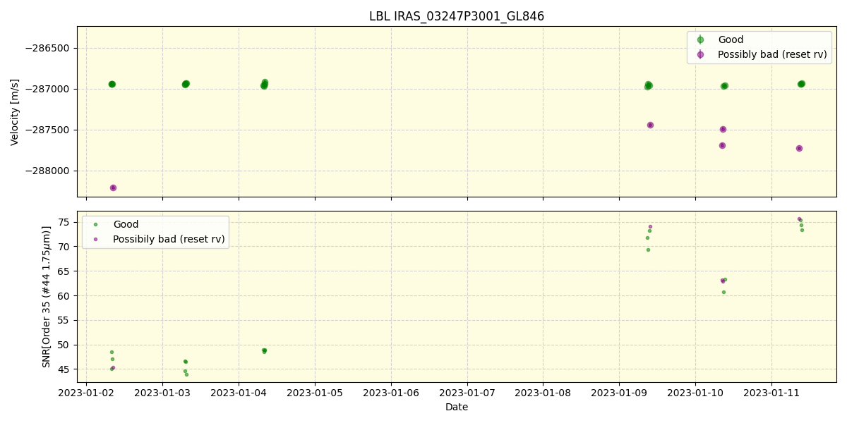 ../../../_images/lbl_plot_IRAS_03247P3001_GL846_spirou_offline_udem.png