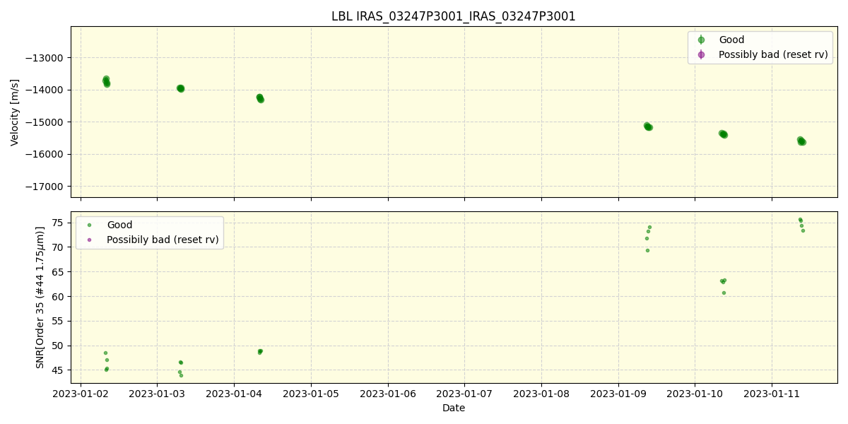 ../../../_images/lbl_plot_IRAS_03247P3001_IRAS_03247P3001_spirou_offline_udem.png