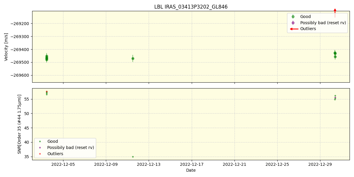 ../../../_images/lbl_plot_IRAS_03413P3202_GL846_spirou_offline_udem.png