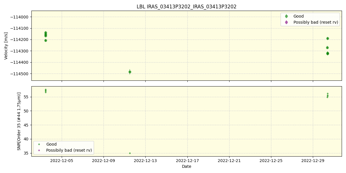 ../../../_images/lbl_plot_IRAS_03413P3202_IRAS_03413P3202_spirou_offline_udem.png