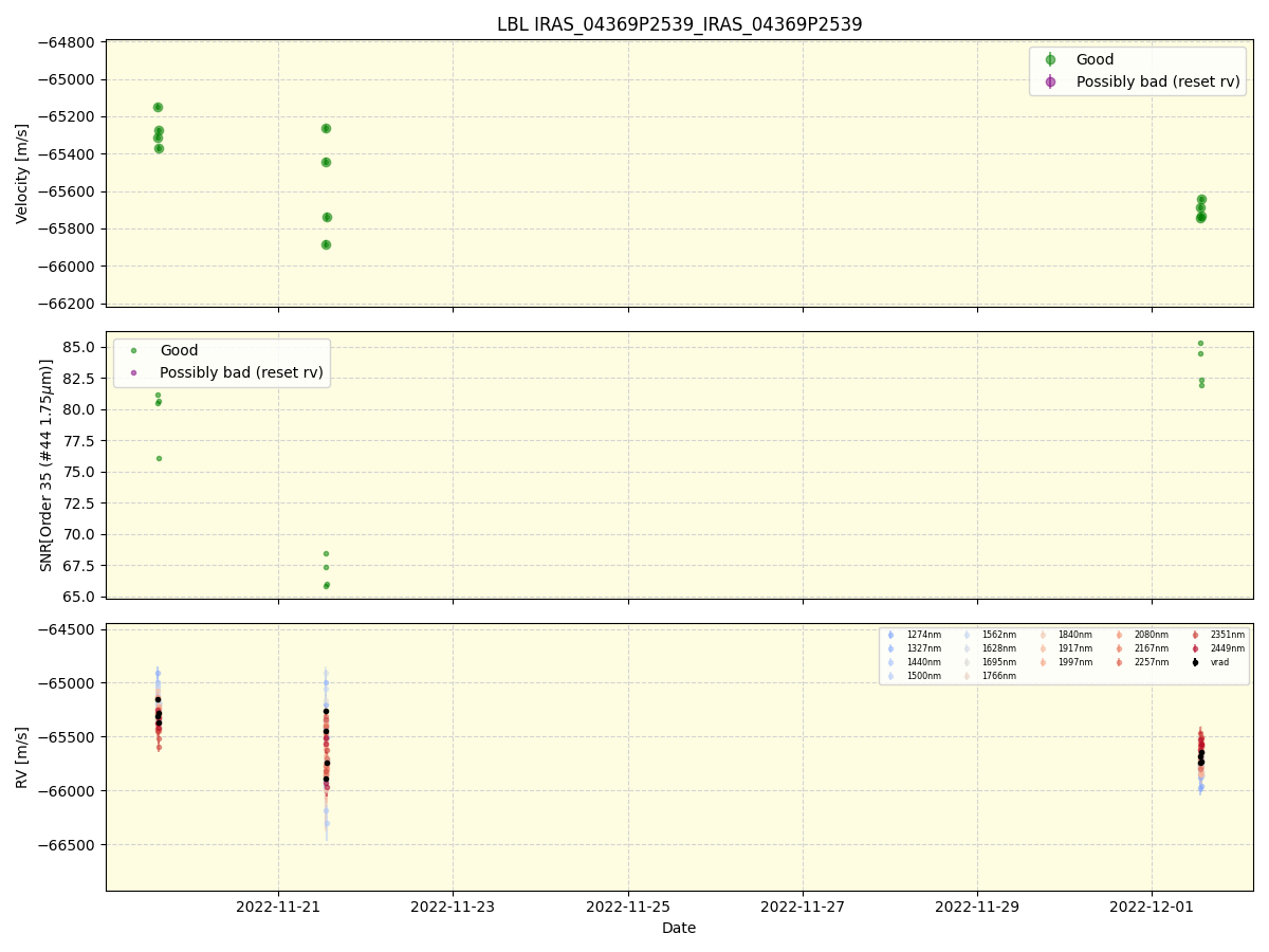 ../../../_images/lbl_plot_IRAS_04369P2539_IRAS_04369P2539_spirou_offline_udem.png