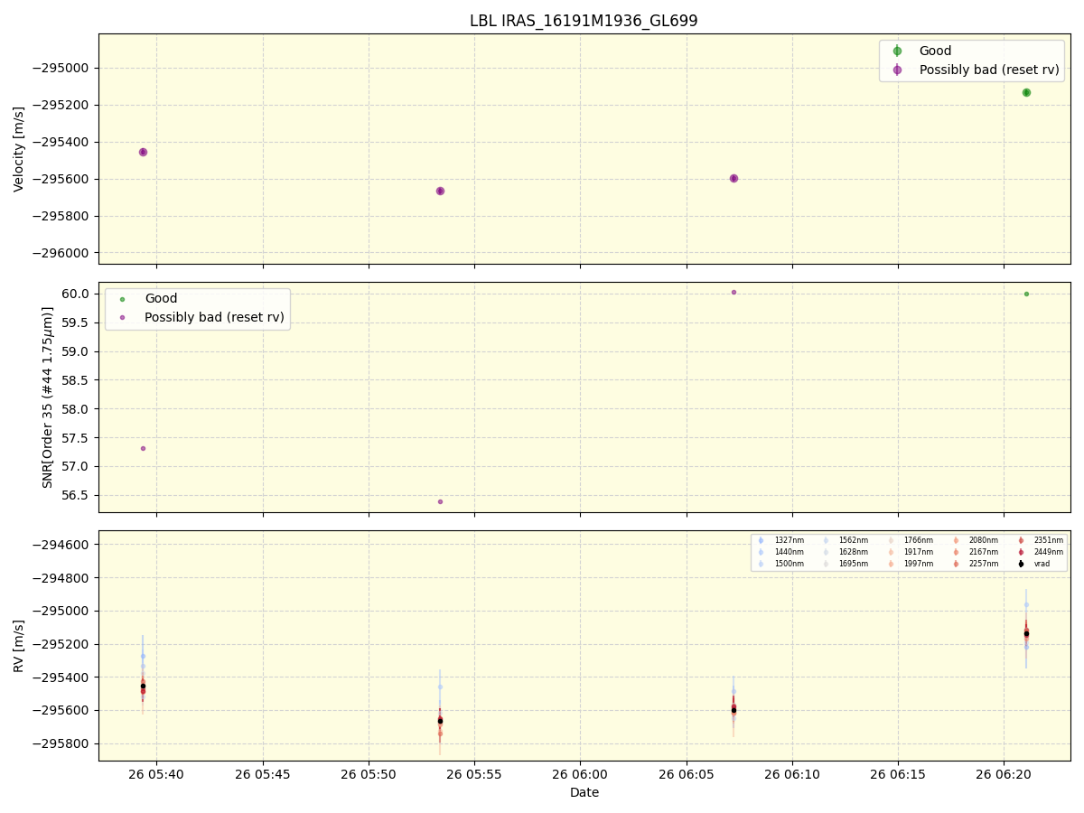 ../../../_images/lbl_plot_IRAS_16191M1936_GL699_spirou_offline_udem.png