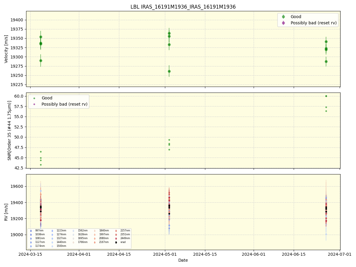 ../../../_images/lbl_plot_IRAS_16191M1936_IRAS_16191M1936_spirou_offline_udem.png