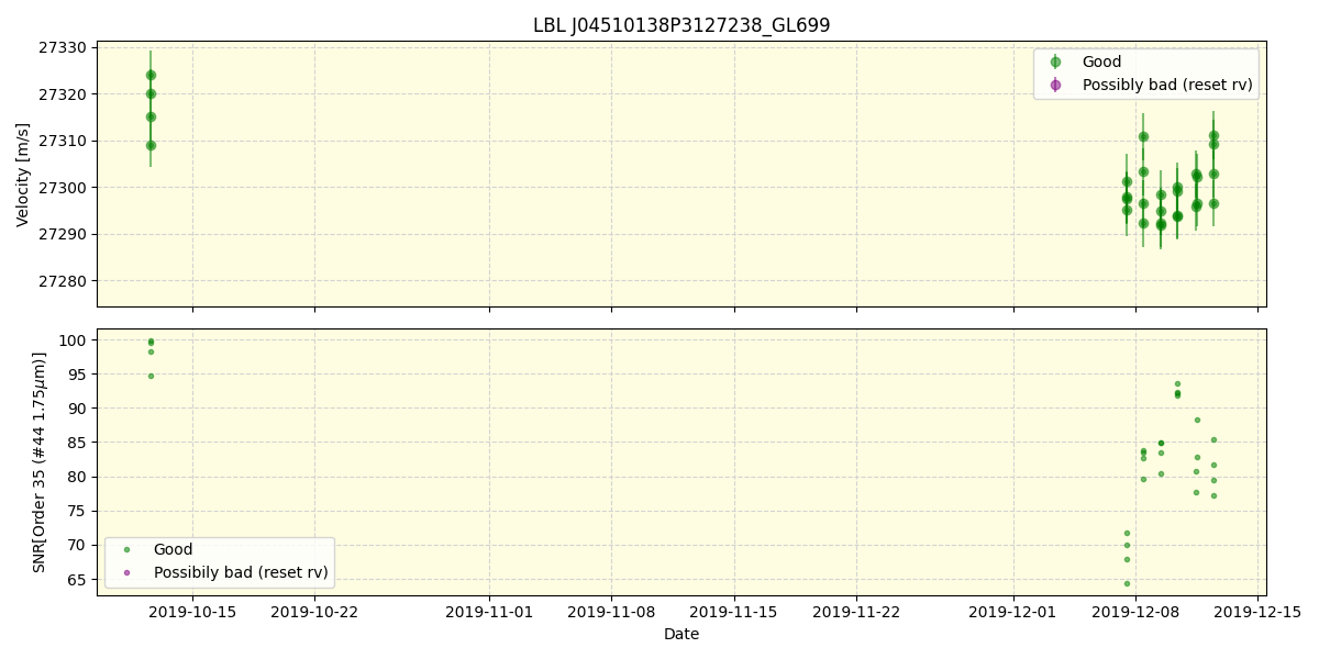 ../../../_images/lbl_plot_J04510138P3127238_GL699_spirou_offline_udem.png