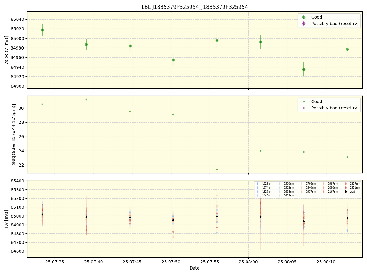 ../../../_images/lbl_plot_J1835379P325954_J1835379P325954_spirou_offline_udem.png