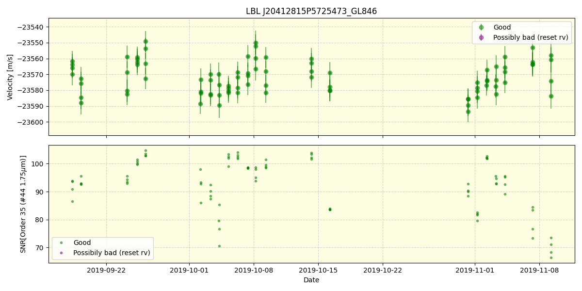 ../../../_images/lbl_plot_J20412815P5725473_GL846_spirou_offline_udem.png