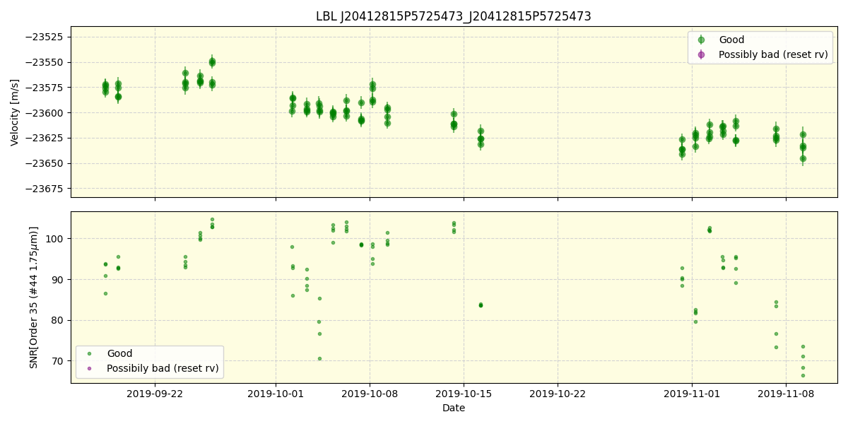 ../../../_images/lbl_plot_J20412815P5725473_J20412815P5725473_spirou_offline_udem.png