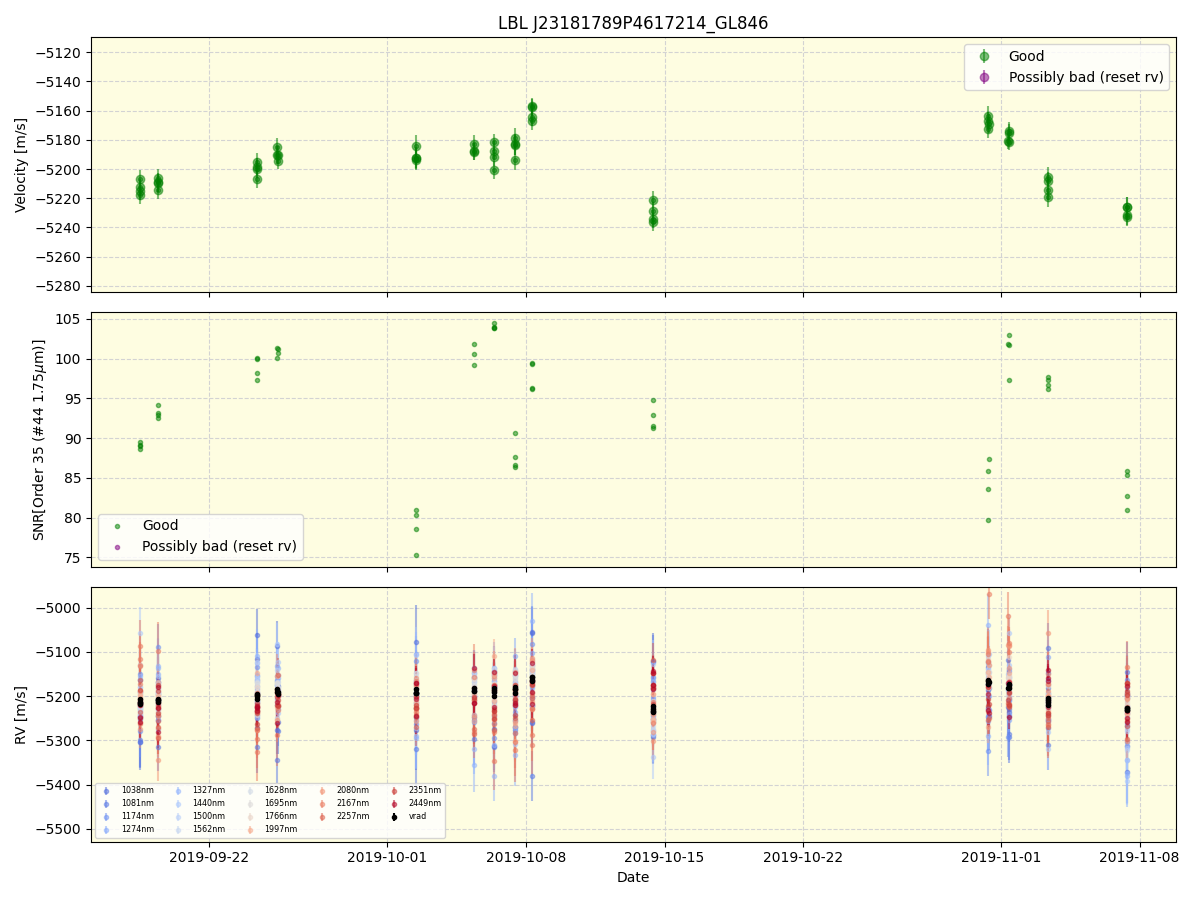 ../../../_images/lbl_plot_J23181789P4617214_GL846_spirou_offline_udem.png