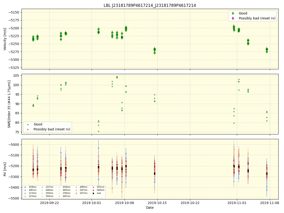 ../../../_images/lbl_plot_J23181789P4617214_J23181789P4617214_spirou_offline_udem.png