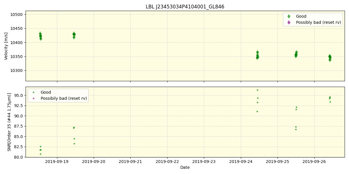 ../../../_images/lbl_plot_J23453034P4104001_GL846_spirou_offline_udem.png