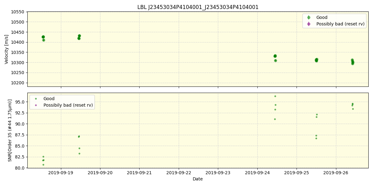 ../../../_images/lbl_plot_J23453034P4104001_J23453034P4104001_spirou_offline_udem.png