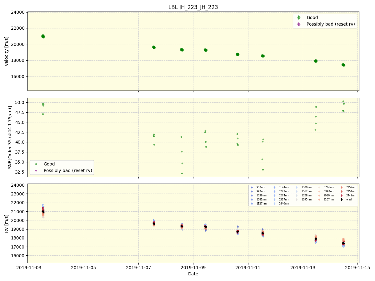 ../../../_images/lbl_plot_JH_223_JH_223_spirou_offline_udem.png