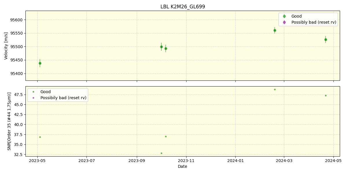 ../../../_images/lbl_plot_K2M26_GL699_spirou_offline_udem.png