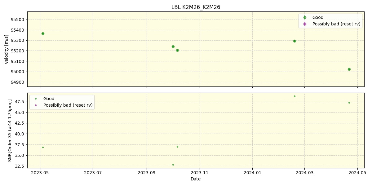 ../../../_images/lbl_plot_K2M26_K2M26_spirou_offline_udem.png