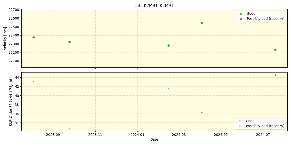 ../../../_images/lbl_plot_K2M91_K2M91_spirou_offline_udem.png