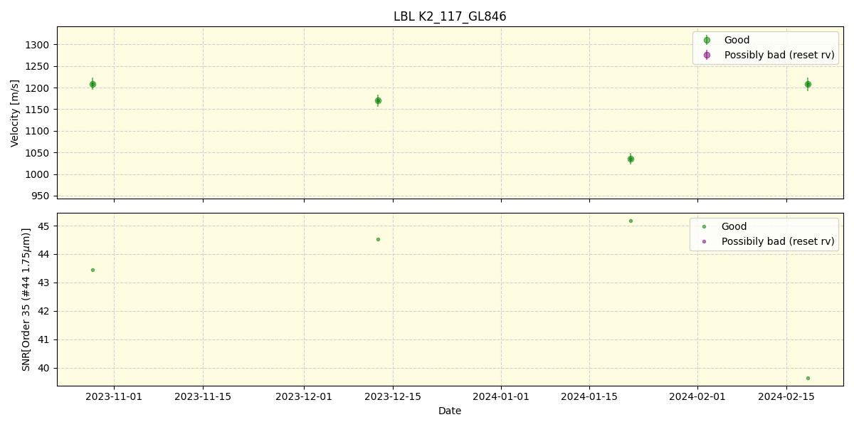 ../../../_images/lbl_plot_K2_117_GL846_spirou_offline_udem.png