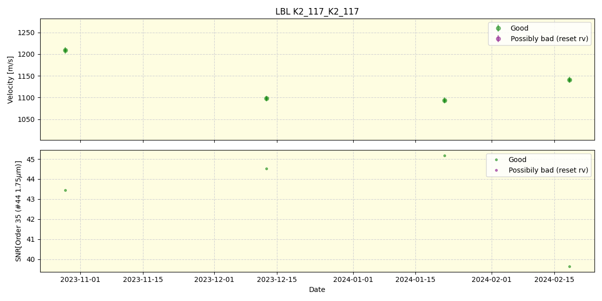 ../../../_images/lbl_plot_K2_117_K2_117_spirou_offline_udem.png