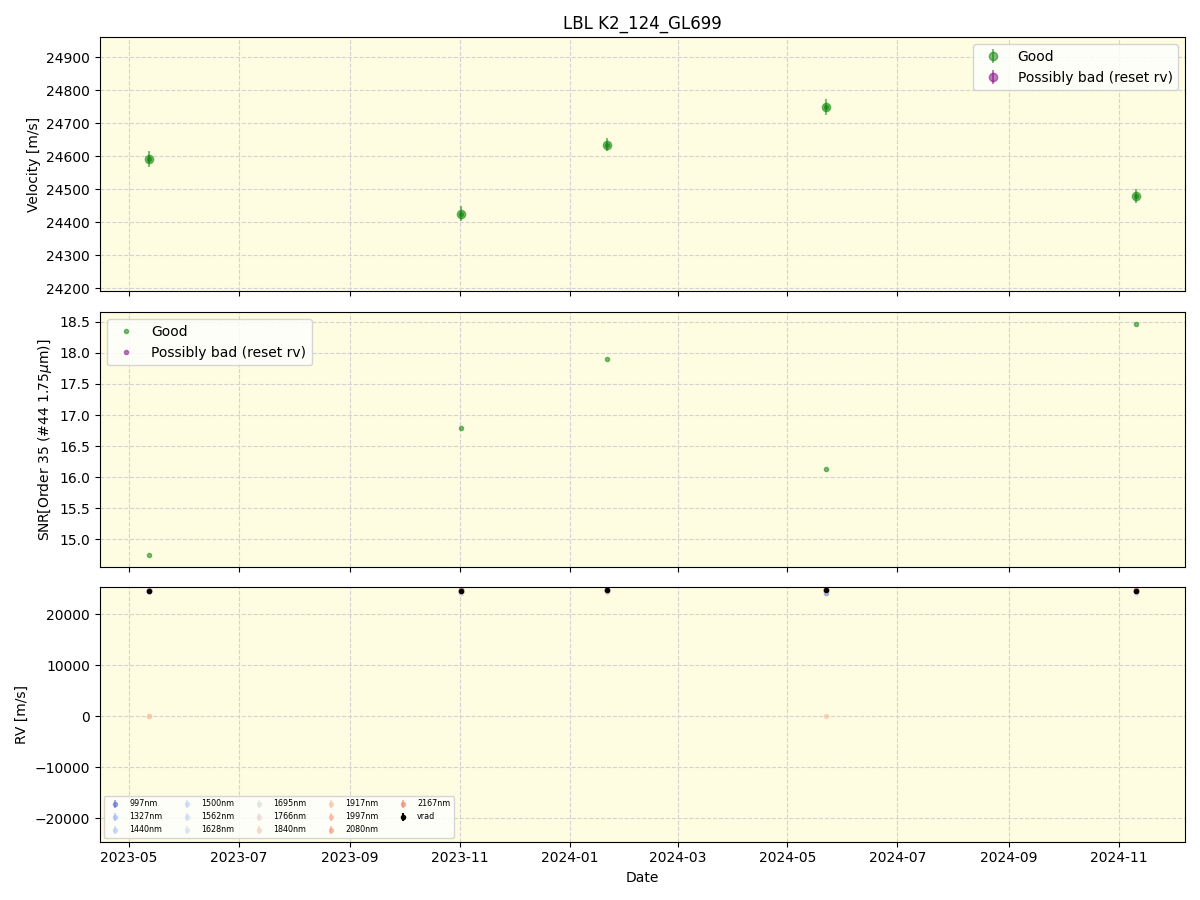 ../../../_images/lbl_plot_K2_124_GL699_spirou_offline_udem.png