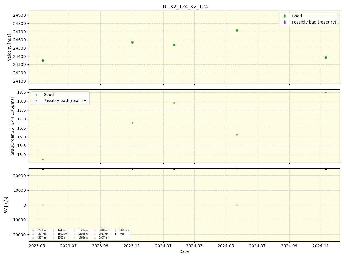 ../../../_images/lbl_plot_K2_124_K2_124_spirou_offline_udem.png